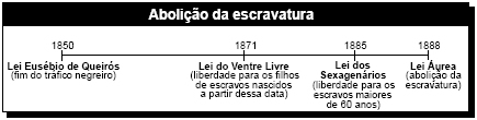 Modelo de Prova para o processo de seleção Fl n 11. (d) As medidas tomadas por Lisboa, em 1821, ao transferir para Portugal importantes repartições instaladas no Brasil por D.