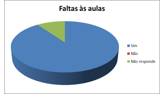 uitos destes jovens estão desmotivdos de ndrem n escol. Pr eles escol não é importnte cbndo por ser um perd de tempo pr muitos. Costums fltr às uls?