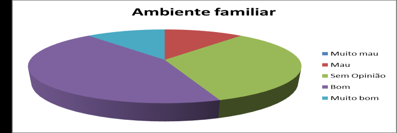 Os pis referem que os filhos n miori ds vezes os filhos se relcionm muito bem uns com os outros. esmo, muitos deles terem um grnde diferenç de iddes ou mesmo feitios diferentes.