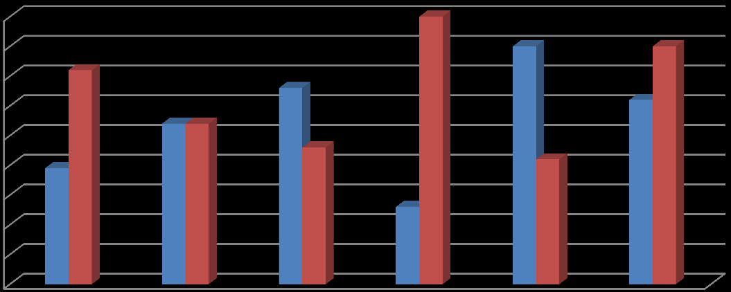 58 apresentaram baixa resistência à aderência. O Gráfico 1 mostra as médias dos resultados de aderência obtidos nas três situações, com seus respectivos coeficientes de variação.