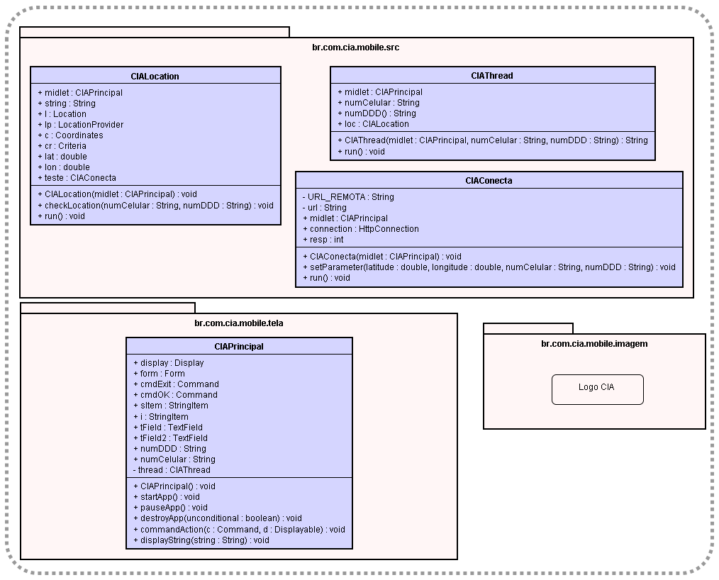 48 4.5.4 Diagrama de classes do CIAMobile A Figura 11 representa o diagrama de classes do CIAMobile.