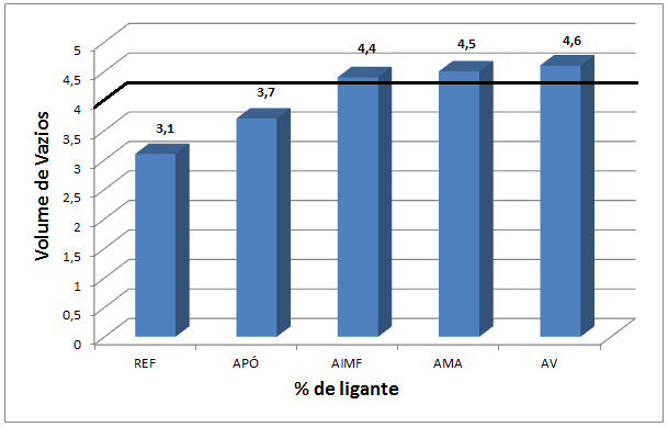 Teor de Ligante das Misturas Figura 1.