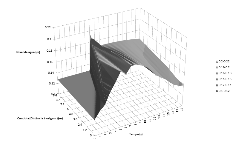 APRESENTAÇÃO E DISCUSSÃO DE RESULTADOS Figura 4.13b Comparação com os resultados do teste de Kerger et al. (2011): secção iii e iv.