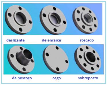 3 2 PRINCIPAIS TIPOS DE FLANGES E SUA UTILIZAÇÃO 2.