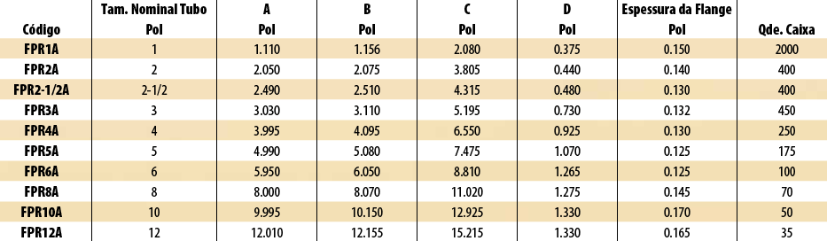 49 9 PROTEÇÃO, ARMAZENAMENTO E PRESERVAÇÃO DE FLANGES 9.