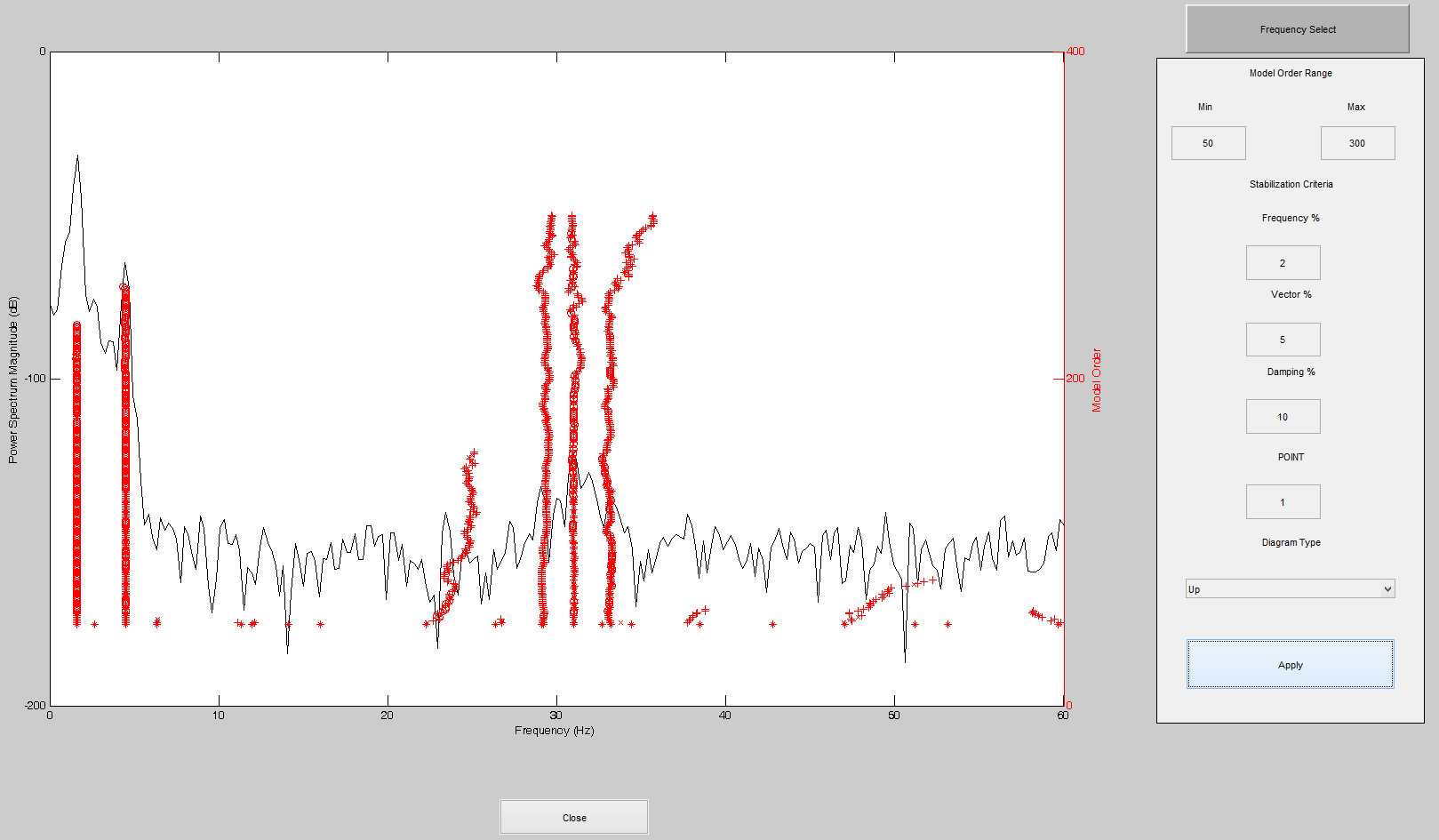 101 da ordem do modelo é feita com base no diagrama de estabilização do sistema. A Figura 64 mostra a interface gráfica que apresenta o diagrama de estabilização para a faixa de frequência analisada.