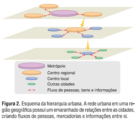 Chama-se área polarizada uma