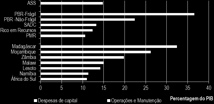 para atender à procura da próxima década, assim como ao impulsionamento da electrificação, de uma taxa de acesso geral de 12 por cento para 19 por cento (quadro 20). Quadro 20.