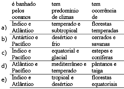 14) Nas últimas décadas, a pobreza e a miséria devastaram o continente africano.