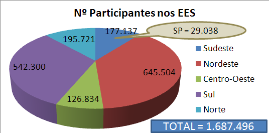 CENSO 2007 ATLAS / SENAES ECONOMIA SOLIDÁRIA NO BRASIL