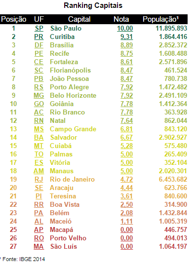 EBT- ÍNDICE CGU 2015