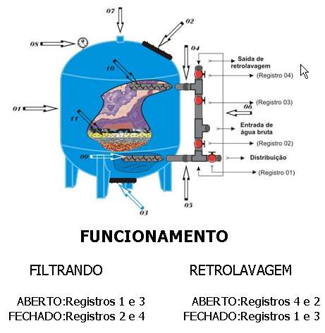 IRRIGAÇÃO