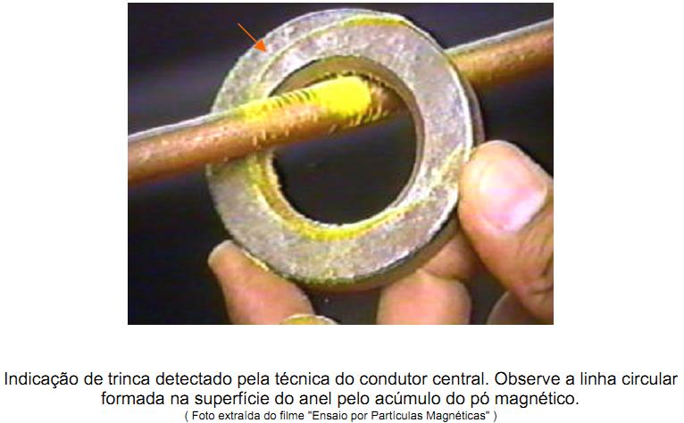 Técnicas de magnetização Indução de