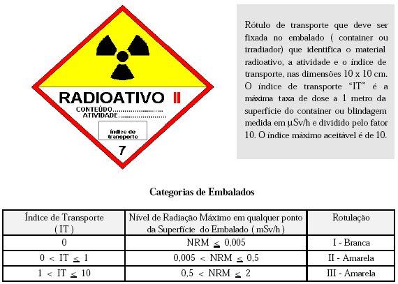 Sinalização de transporte