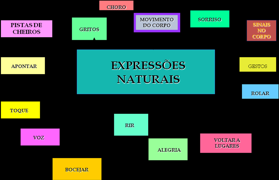 objetos, figuras, ou por uma variedade de outras fontes e formas.