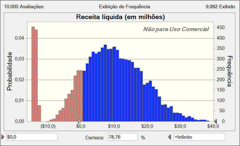 Um estudo no Crystal Ball 7/7 O projeto