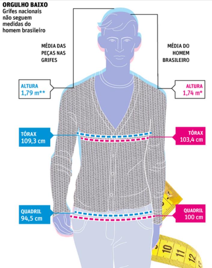 Erro padrão da média: uma forma popular de associar variabilidade à