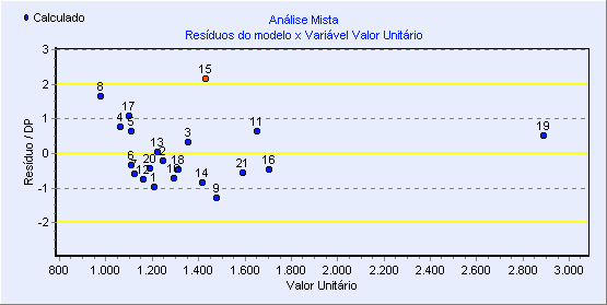 101 técnicas estatísticas mais avançadas ou mesmo a eliminação de variável colinear pouco representativa.