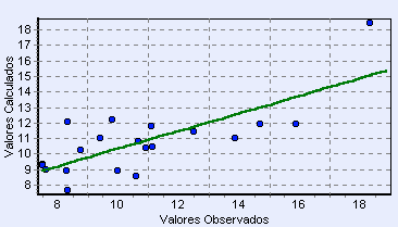 105 Figura 3.