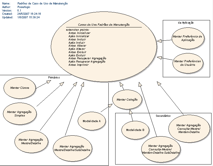 Capítul A1 jcmpany Patterns & Methds - Padrões de Sluçã em Alt Nível Outra dimensã de atuaçã d jcmpany é api à etapa de especificaçã de aplicações, que precedem a implementaçã de códig em si.