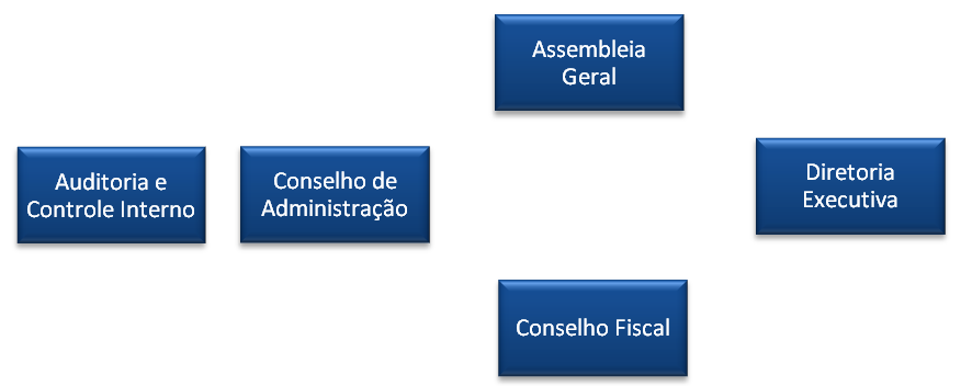 DE 1. Presidente: Comando da Marinha (SecCTM) 2. Ministério da Defesa (Sec Exec) 3.