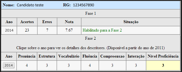 17. COMO O CANDIDATO PODE SABER NO QUE DEVE MELHORAR? Junto com o resultado da fase 2 na internet, o candidato terá acesso aos descritores que justificam sua nota.