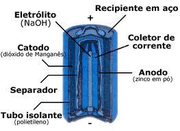 Eletroquímica & Eletrólise A eletroquímica abrange todos os processos químicos que envolvem transferência de elétrons.