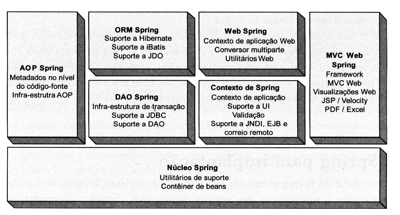 95 mapea ment o aut omáti co a partir das hi er ar qui as de exceções pr opri et ári as. ( HEMRAJANI, 2007, p.