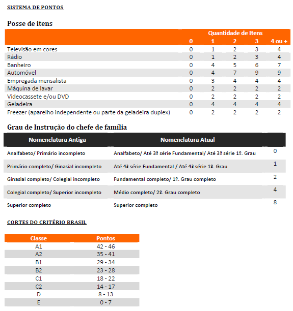 48 ANEXO E: CRITÉRIO DE CLASSIFICAÇÃO ECONÔMICA BRASIL (CCEB 2011) DA ASSOCIAÇÃO BRASILEIRA DE EMPRESAS E PESQUISA (ABEP) O Critério de Classificação Econômica Brasil, enfatiza sua função de