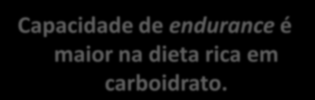 glicogênio 55-60% CHO 1,75g glicogênio 82% CHO 3,75g