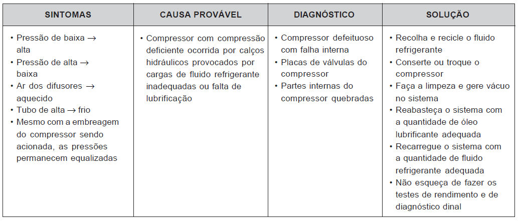 12 - IDENTIFICAÇÃO DE VAZAMENTOS Para verificar vazamentos podemos utilizar o detector de vazamentos eletrônico ou o kit ultravioleta.