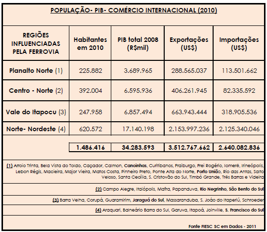 Realização: Apoio: