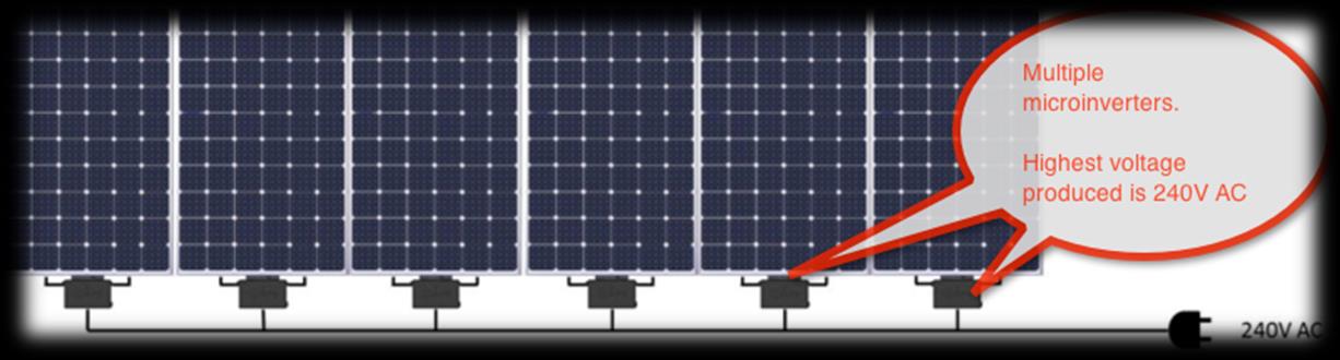 Pontos de Destaque: MICRO INVERSOR INTEGRADO AOS PAINÉIS SOLARES; Diferenciais da solução proposta: A potência de saída de cada painel solar é independente (Melhora com relação a shading maximizando