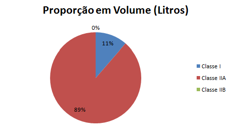 18 de 21 Gráfico 4: Proporção da geração de