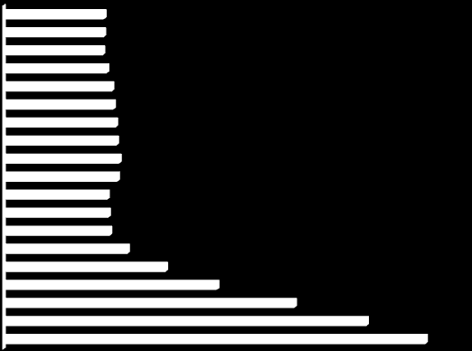 POPULAÇÃO RURAL POPULAÇÃO BRASILEIRA: 201,5 milhões de habitantes (2013) GÊNERO: Homens: 48,6% Mulheres: 51,4% PORCENTAGEM DA POPULAÇÃO BRASILEIRA RURAL Total Pop.