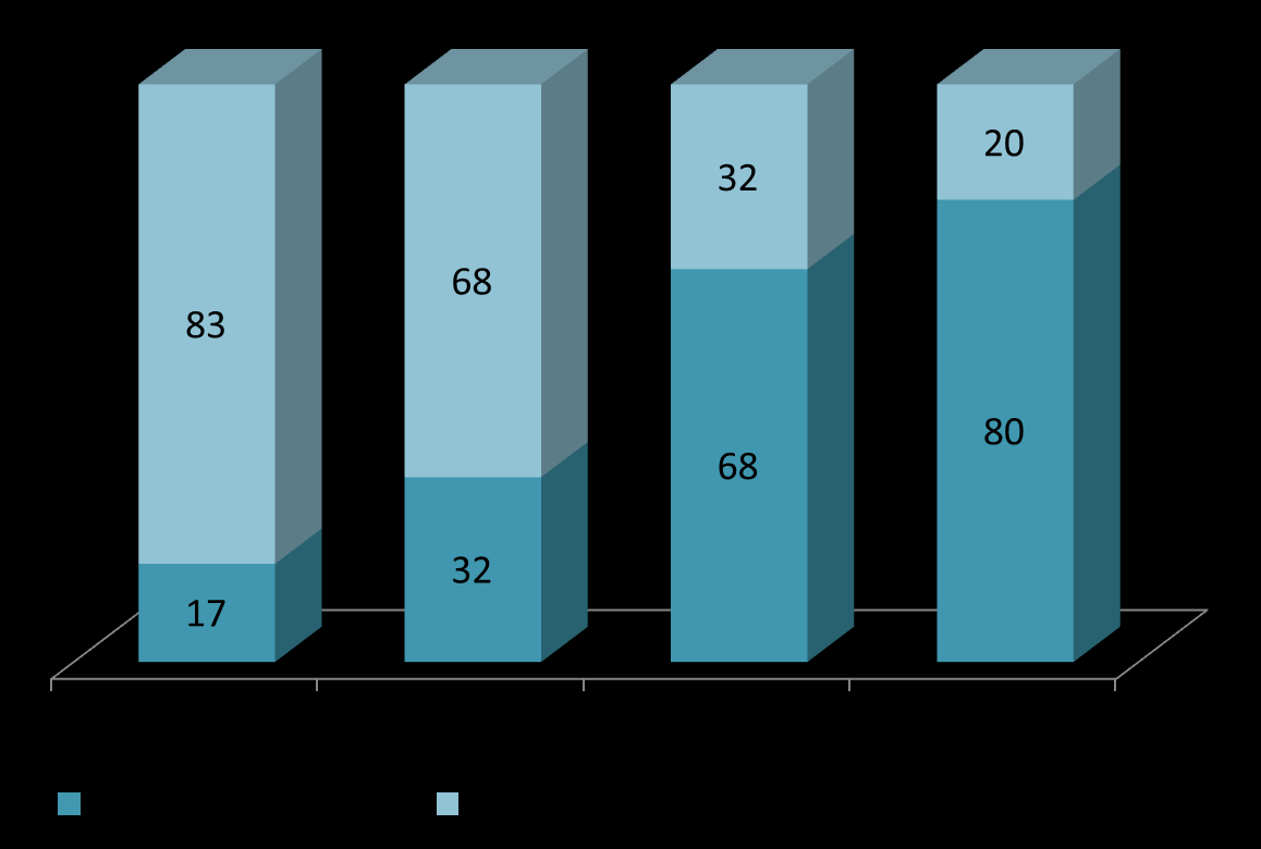 conhecimento é indicador de riqueza evolução comparada dos ativos