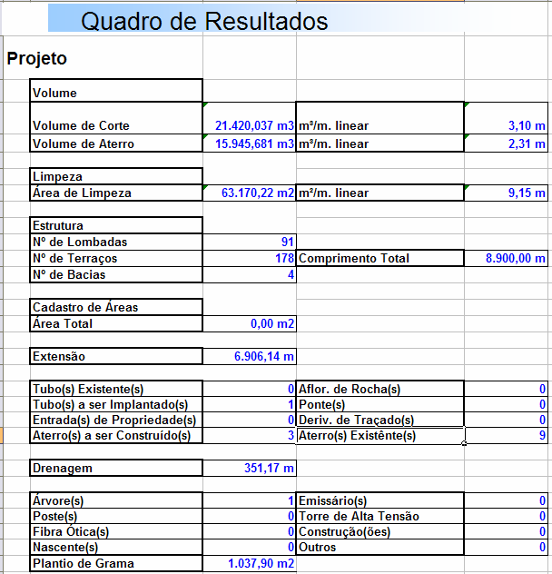 A Árvore; P Poste; FO - Fibra Ótica; N Nascente; E Emissário; TA - Torre de Alta Tensão; CO Construção; O -