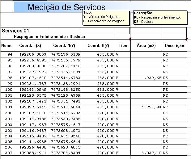 Campos Nome Coord. E(X) Coord. N(Y) Coord. H(Z) Tipo Área (m2) Informe o nome do ponto, para exibir a Coordenada. Exibe a Coordenada E(X). Exibe a Coordenada N(Y). Exibe a Coordenada H(Z).