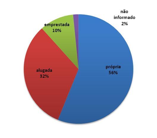 19 Gráfico 2 - Distribuição segundo a idade das crianças estudadas, Ceilândia, 2011.