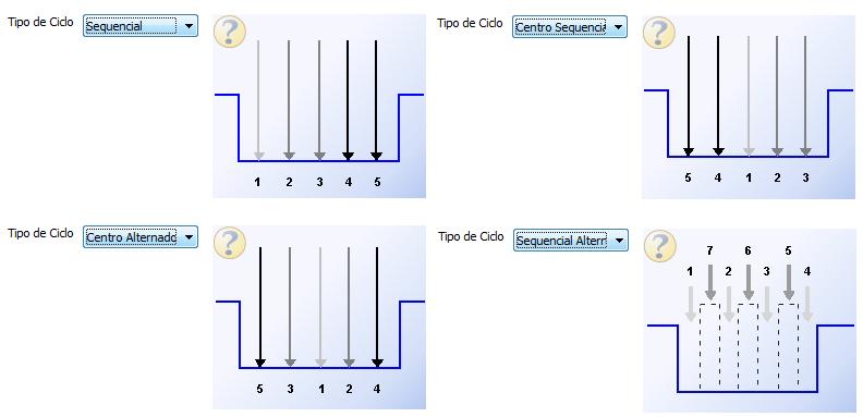 Onde: Tipo de Ciclo: % Incremento Lateral: Valor do incremento lateral em % da largura do