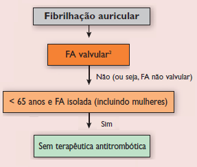 ABORDAGEM