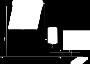 Numa instalação com um sistema solar, estes aparelhos só entram em funcionamento quando a energia solar não é suficiente para atingir a temperatura selecionada pelo utilizador.