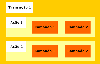 Descriptor Name = <someid>{parâmetro = value, parâmetro = value,...} Exemplos de descritores: o descritor a seguir modifica a terminação A para verificar o evento de telefone fora do gancho.