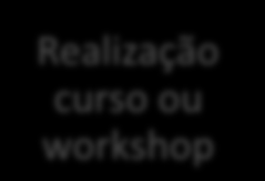 .. com duração e locais variados, de acordo com a sua necessidade!