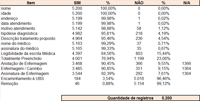 2. Fichas de Atendimentos Analisadas e Fichas de Atendimentos no Mês de Setembro/2014 Tabela