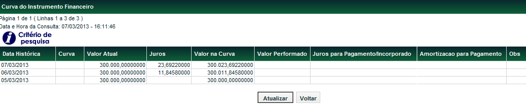 Glossário Tela Detalhe Consulta da Curva dos Instrumentos Financeiros Tela com