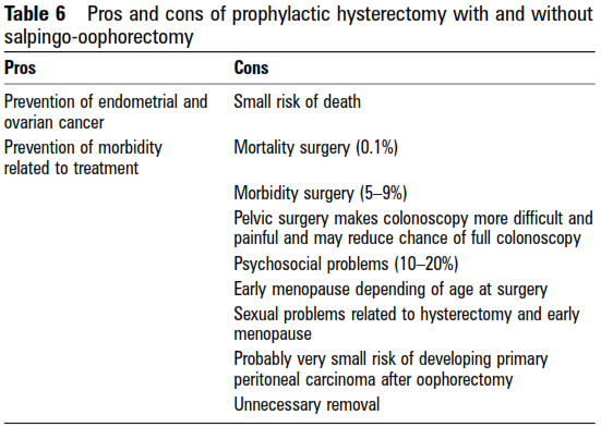 " Cancer J 17(6): 405-415. Vasen, H. F., et al. (2013).