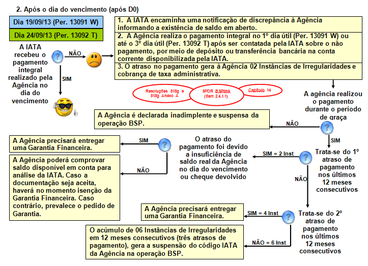 www.iata.