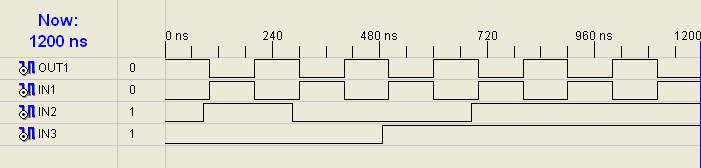 Para simular o funcionamento do circuito, escolha na janela Sources, e escolha o ficheiro TestBench que criou.