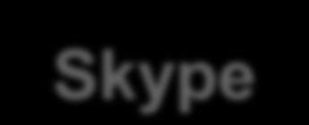 Para configurar o Telefone Skype Após finalizar a configuração, na barra de tarefas nos ícones de notificações, podemos